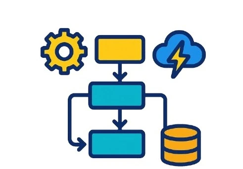Workflow automation system for business efficiency