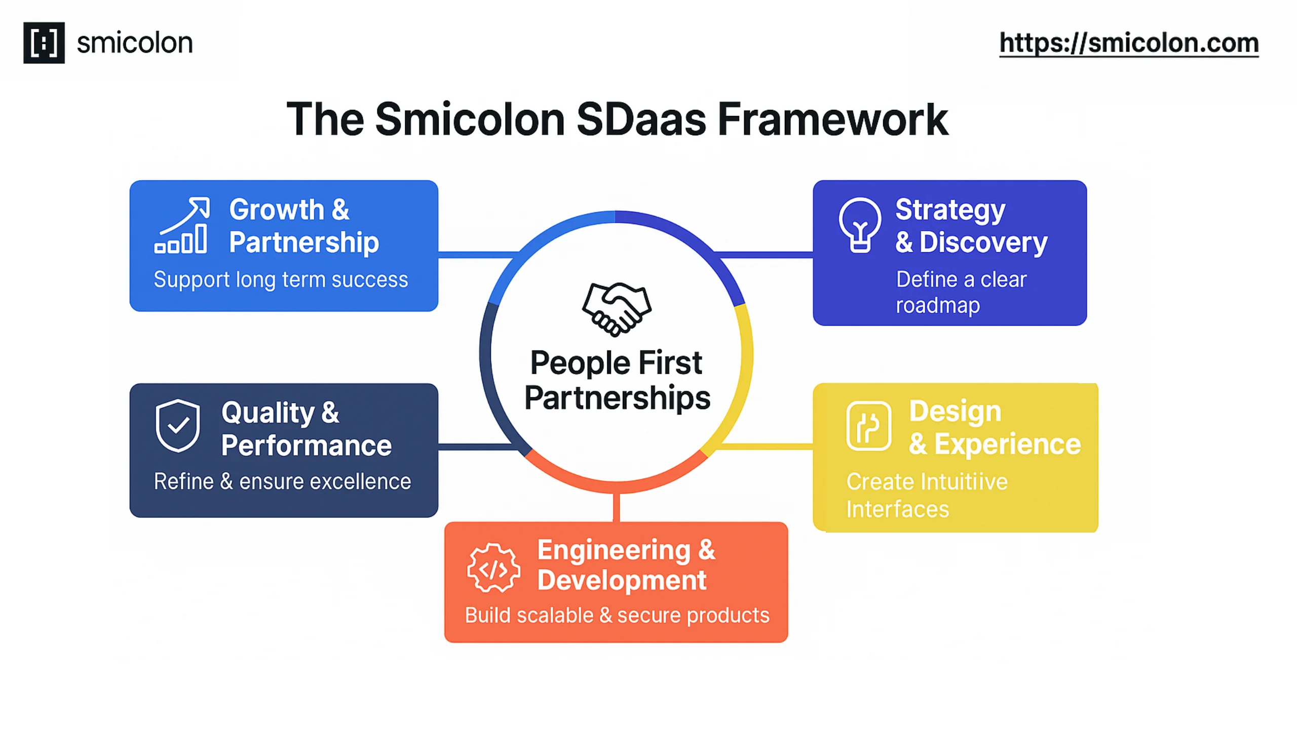 smicon sdaas framwork.webp