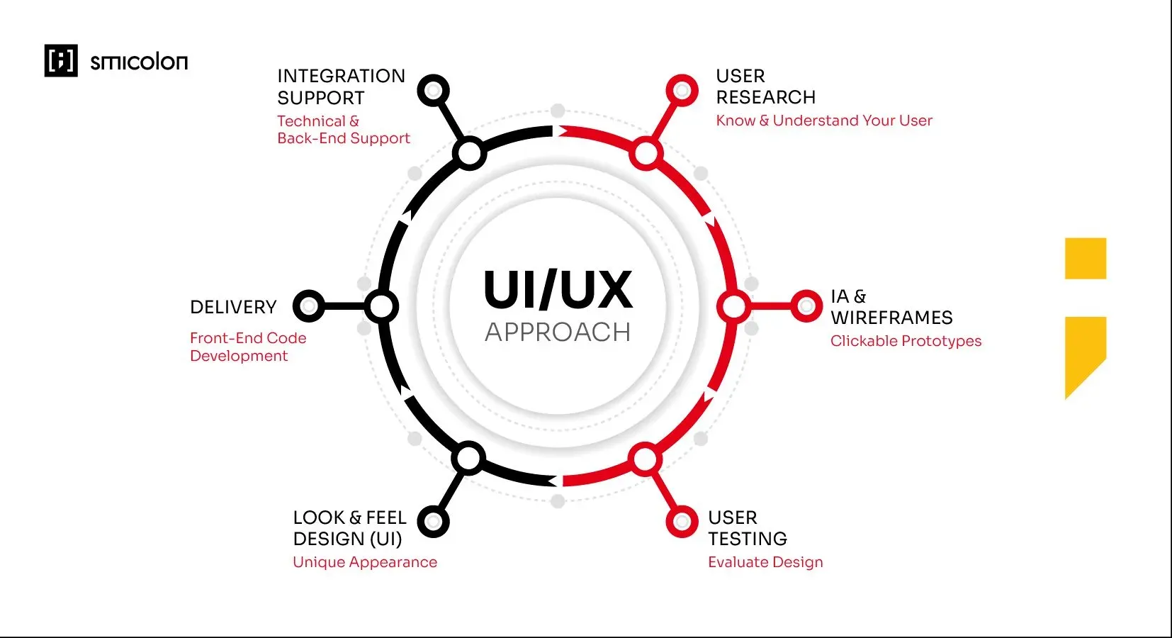 why ux matters